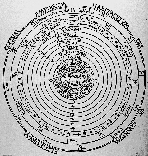 Christian Aristotelian Cosmos