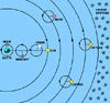 The Ptolemaic Universe