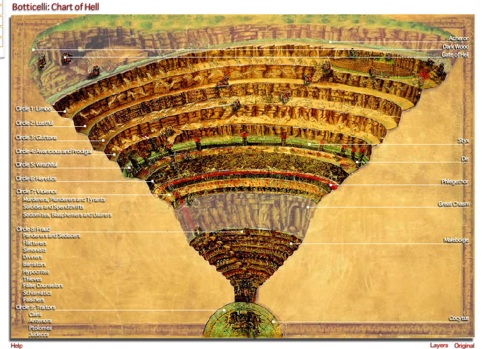 The World of Dante